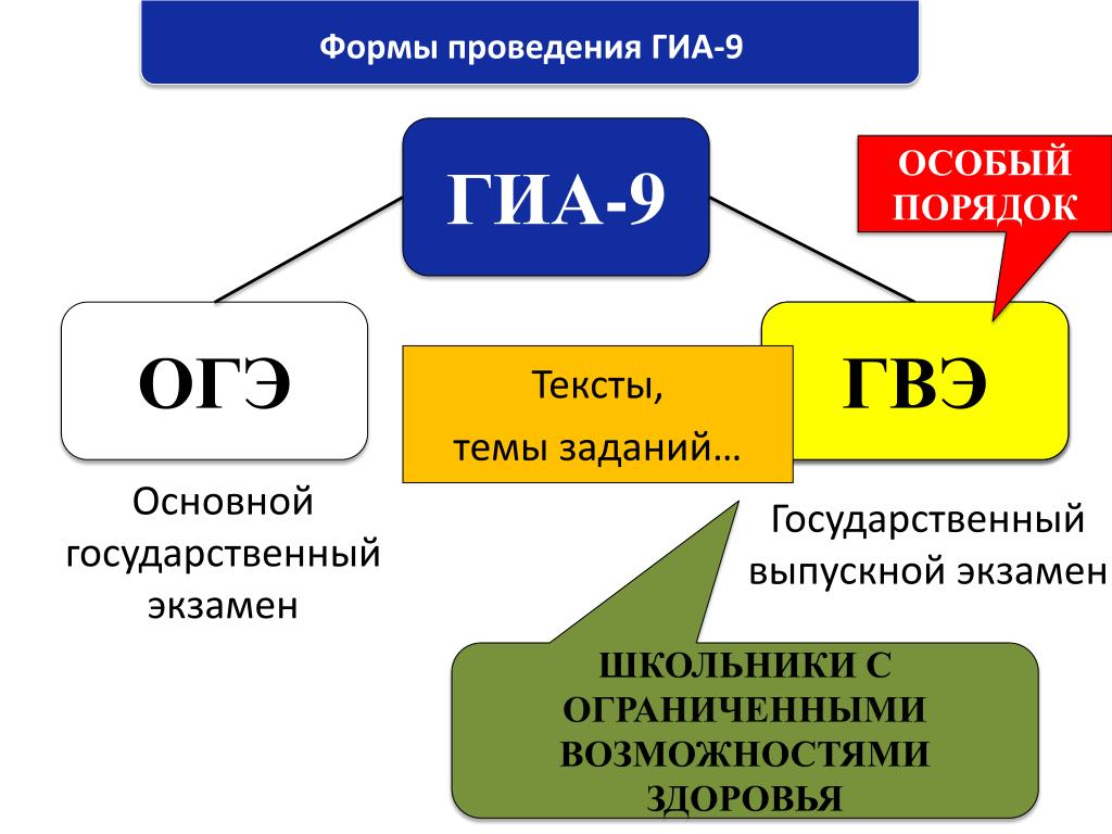 Беседа-инструктаж &amp;quot;Всё ли я знаю о процедуре ГИА&amp;quot;.